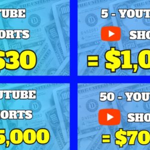 Earn Money With YouTube Shorts [No Camera Needed]